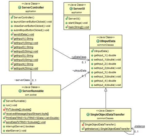 What Is A Uml Diagram In Java