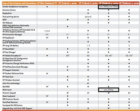 HP could launch two new EliteBook models in the near future ...