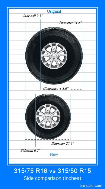 315/75 R16 vs 315/50 R15 Tire Size Comparison Table with Graphic ...