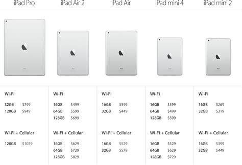 What iPad Air or iPad mini storage size should you get: 16 GB vs. 64 GB vs. 128 GB? | iMore