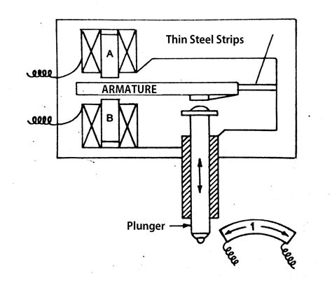 Electrical comparators and Electronic Comparators - ExtruDesign