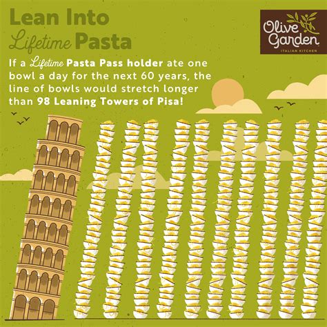 Olive Garden Introduces Never Ending Pasta For Life With First Ever ...