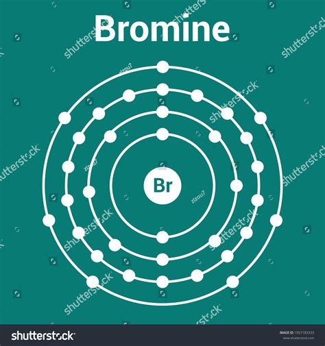 Bohr Model Bromine Atom Electron Structure Stock Vector (Royalty Free) 1957183333 | Shutterstock