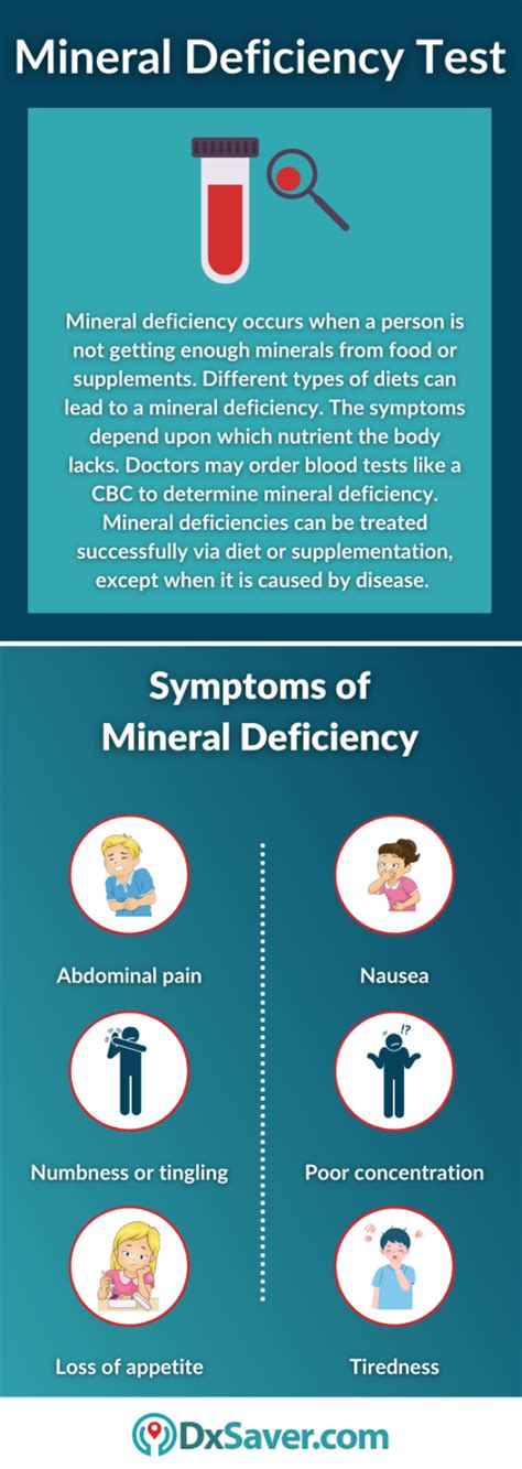 Mineral Deficiency Test: Types, Causes and Symptoms of Mineral Deficiency – DxSaver.com