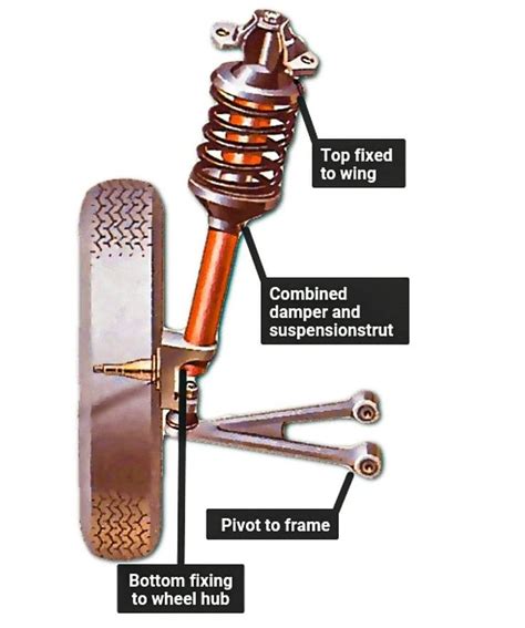 MacPherson Strut. | Automobile engineering, Technology, Macpherson strut