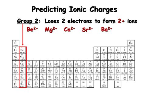 Ionic Compound Nomenclature - Presentation Chemistry