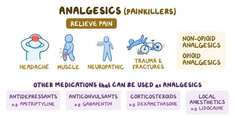 Analgesics: Nursing Pharmacology - Osmosis Video Library