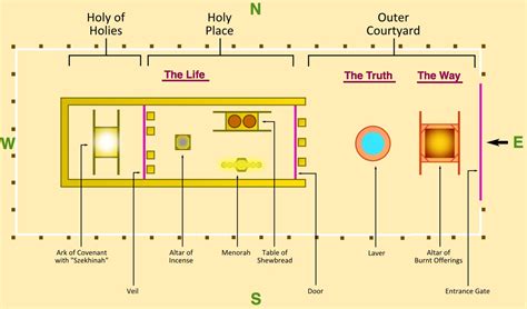 The Tabernacle | Jason Henderson's Blog