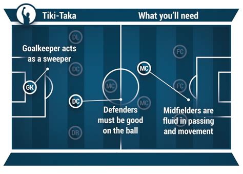 Football Tactics Tiki-Taka - Tispterspro