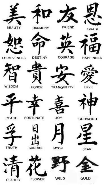 Chinese Tattoo Symbols and Meanings: The Most Popular To Get