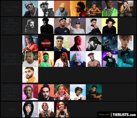 2015-2020 rappers Tier List - TierLists.com