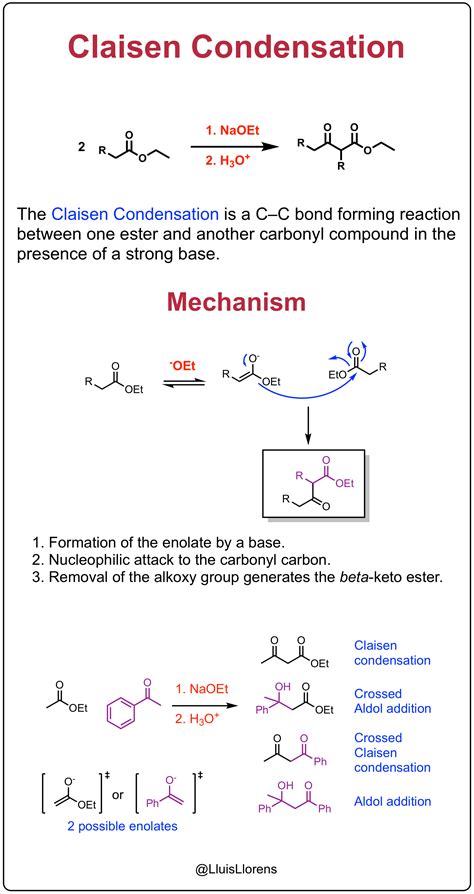 Claisen Condensation | Organic chemistry, Organic chemistry study, Chemistry lessons