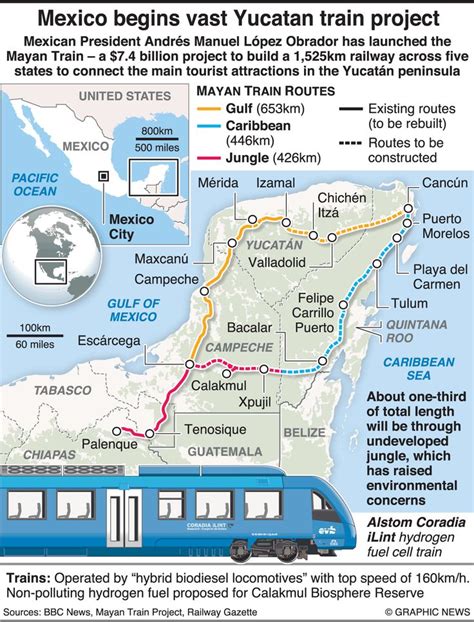 MEXICO: Mayan Train rail project infographic