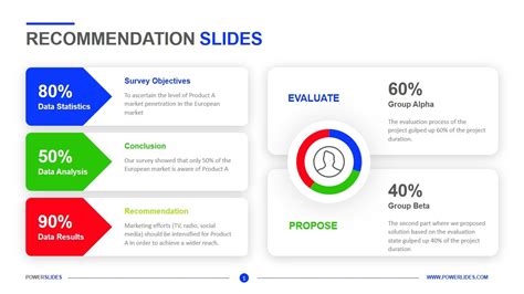 Recommendations Slide Template