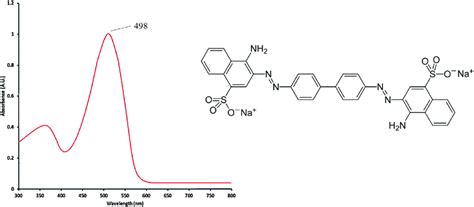 Chemical structure and UV-vis spectra of Congo red dye. | Download ...