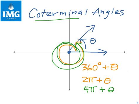 ShowMe - coterminal angles in radians