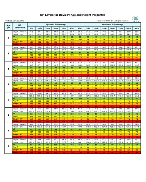 BP Levels by Age and Height Percentile Chart - Edit, Fill, Sign Online ...