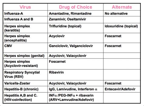 list_all_antivirals [TUSOM | Pharmwiki]