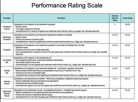 Employee Performance Rating Scale – NBKomputer