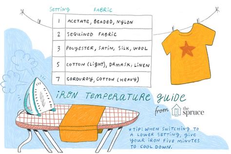 Are You Using the Right Iron Settings? | Laundry fabric, How to iron clothes, Iron