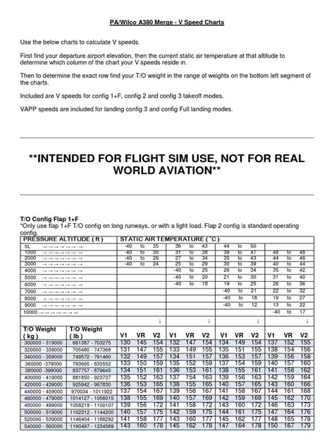 V Speed Chart | PDF | Vehicles | Aerospace Engineering