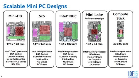 Intel introduces its smallest socketed form factor yet: the 5×5 - Ars ...