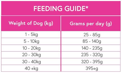 Feeding Guide – Dachshund Superfood