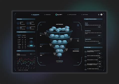 Dashboard designs of Cybersecurity by Richard on Dribbble