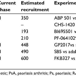 (PDF) Adalimumab: a review of the reference product and biosimilars