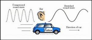 What Is Doppler Effect in Radar - LIDAR and RADAR