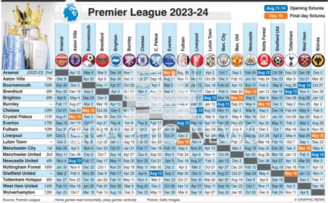 England Cricket Fixtures 2023 24 Date - Trending News 5467u9