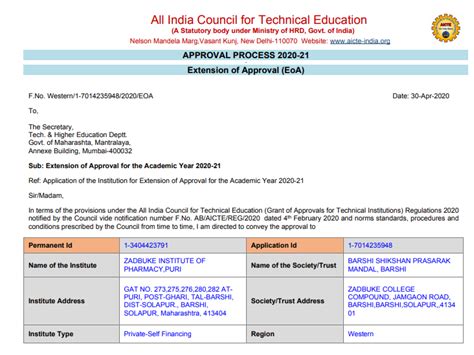 AICTE Approval Letter – Zadbuke Institute Of Pharmacy