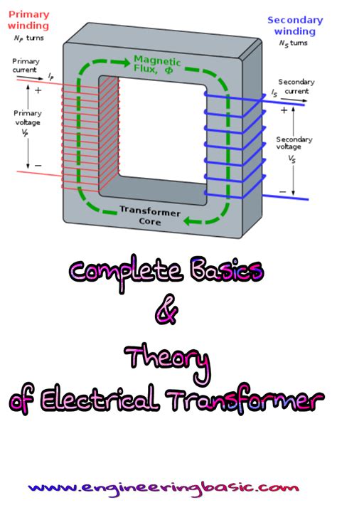 Transformers Basics