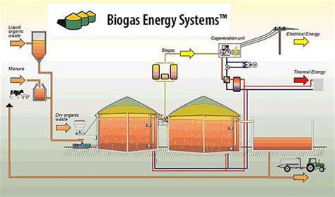 Integrated Energy Industries Pte Ltd - Concepts