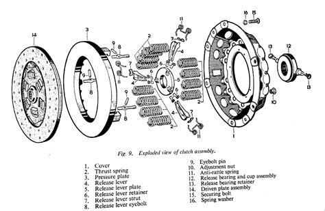 Manual Transmission Clutch Diagram | My Wiring DIagram