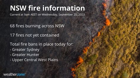 68 NSW fires burning, 17 unconfined | Weatherzone Business