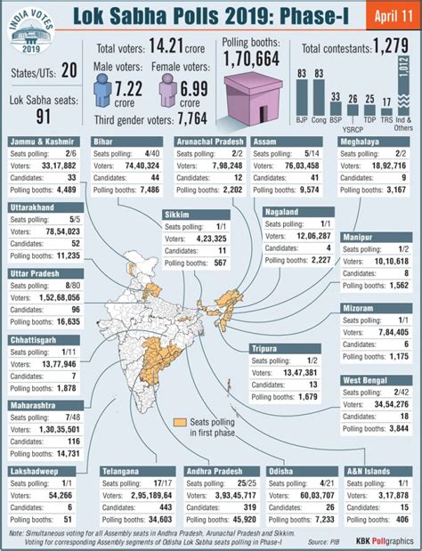 Total Seats In Lok Sabha State Wise | Brokeasshome.com