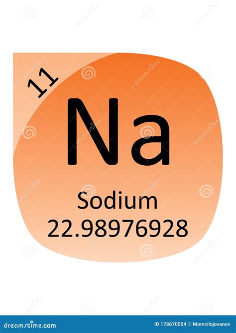 Round Periodic Table Element Symbol of Sodium Stock Vector - Illustration of round, phosphorus ...