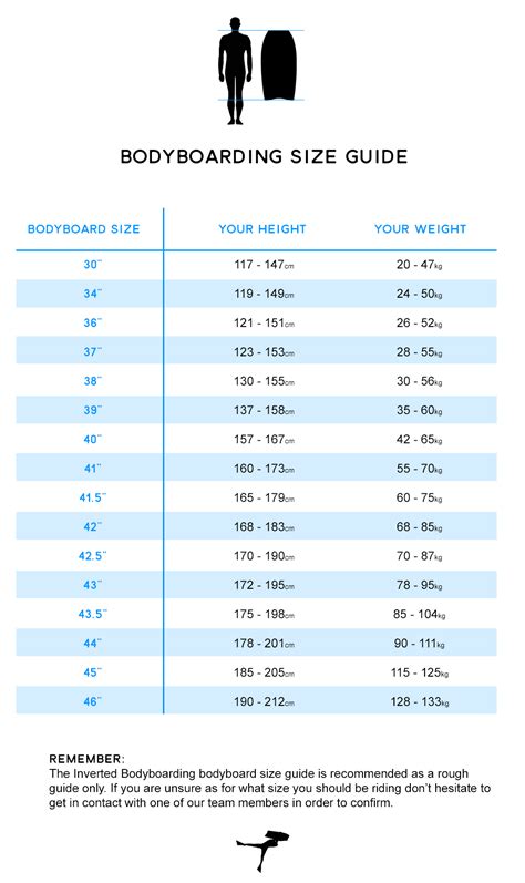 Bodyboard Size Guide - Inverted Bodyboarding