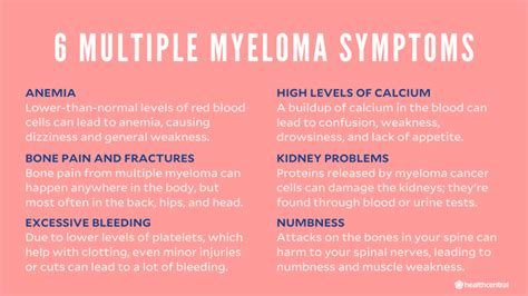 Multiple Myeloma Symptoms, Causes, Diagnosis, and Treatment