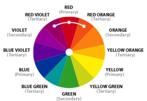 Image Result For Split Complementary Color Wheel Complementary Color | Images and Photos finder