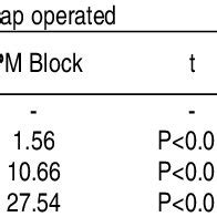 Impact of IPM strategy on control of Leucinodes orbonalis in eggplant... | Download Table