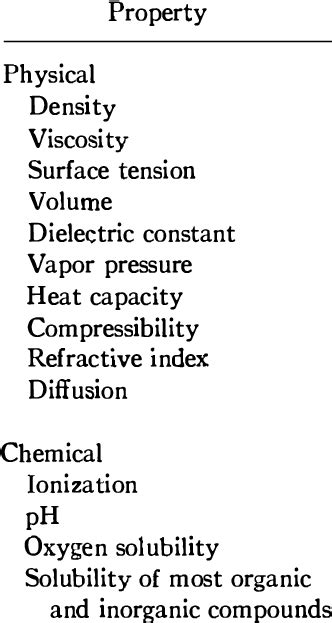 EHects of tempelrature on physical and chemical properties of water ...