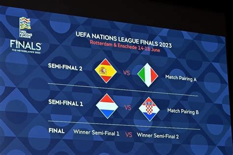 Ligue des nations. Les affiches Pays-Bas – Croatie et Espagne – Italie ...