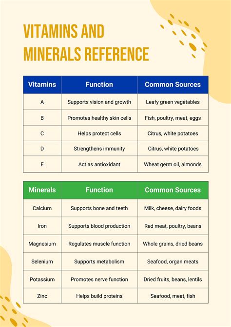 Vitamins And Minerals Chart In Fruits And Vegetables