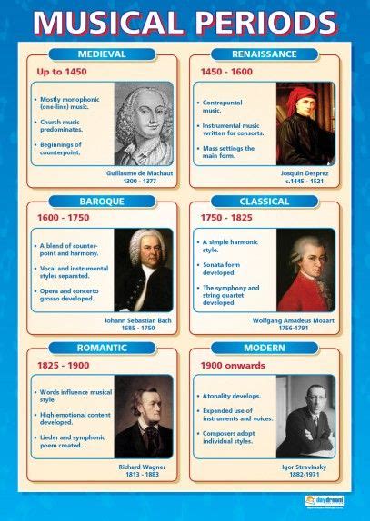 Musical Periods Poster | Teaching music, Classical music composers, Music teaching resources