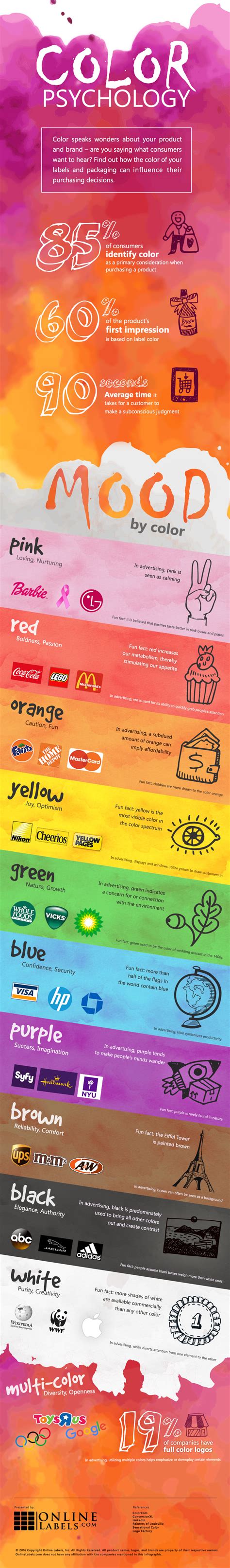 How to Create the Best Labels and Packaging Using Color Psychology [Infographic] - OnlineLabels.com