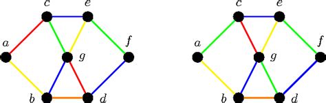 [PDF] Graph Coloring Algorithms | Semantic Scholar