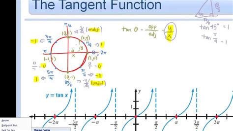 14.1 - Graph Tangent Function (Part 2) - YouTube