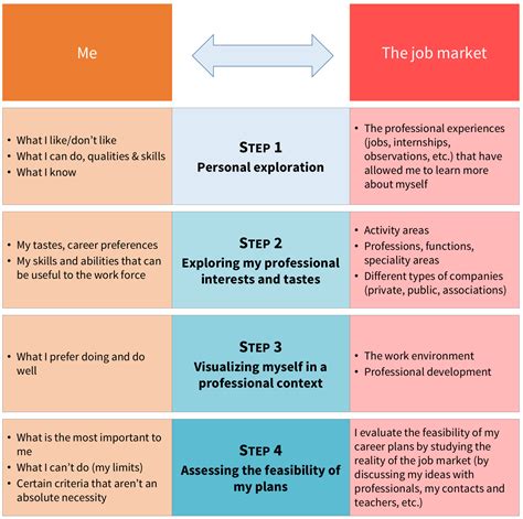 Defining your career plan - OpenClassrooms